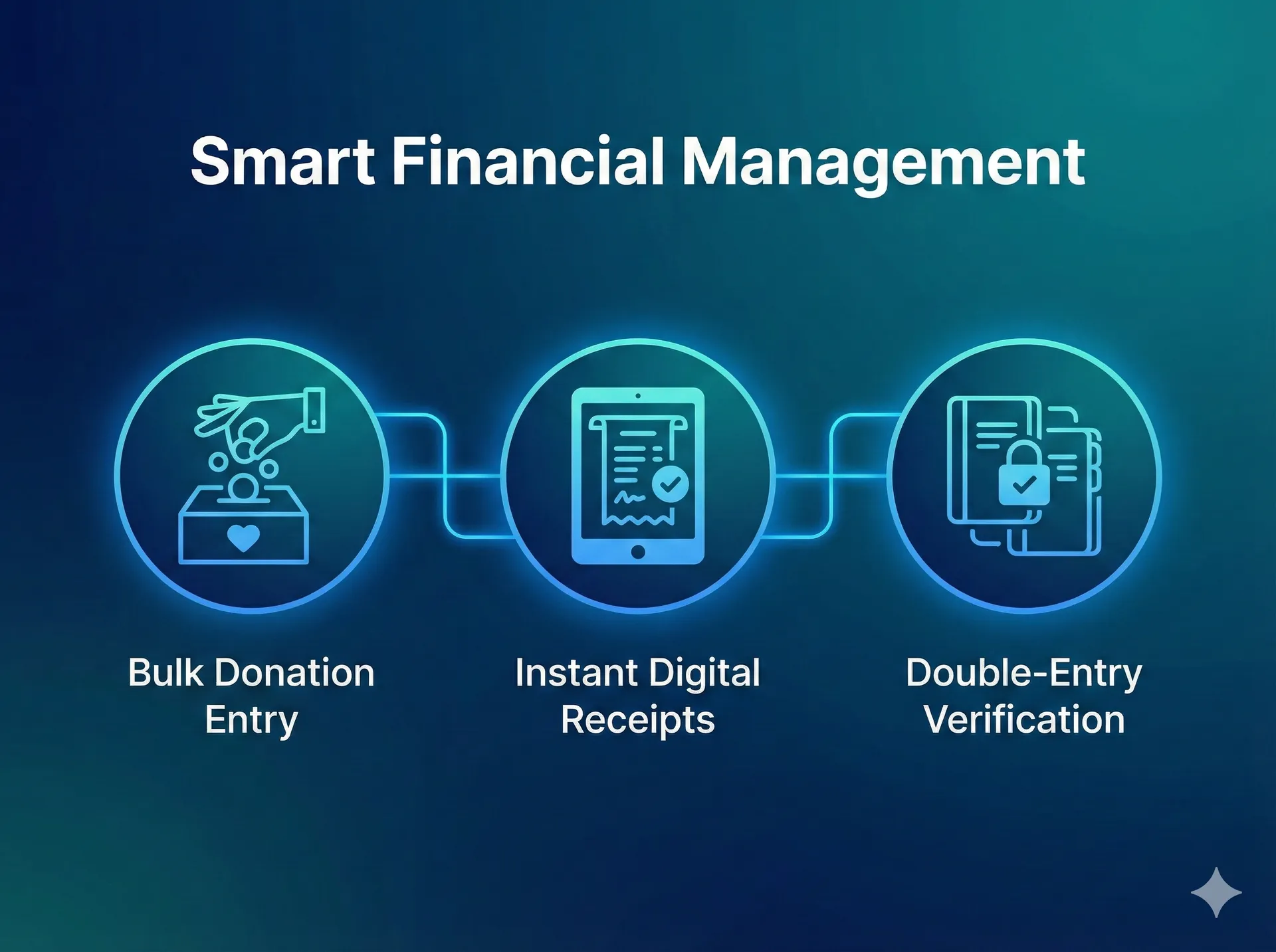 Smart Financial Management